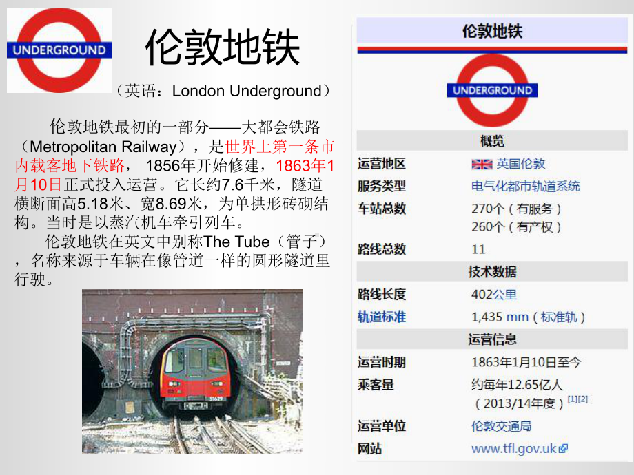 伦敦轨道交通-历史部分概要课件.ppt_第2页