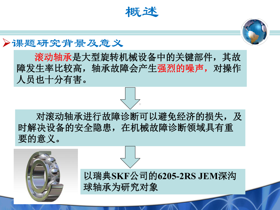 毕业答辩-基于HHT和模糊神经网络的滚动轴承故障诊断研究课件.ppt_第3页