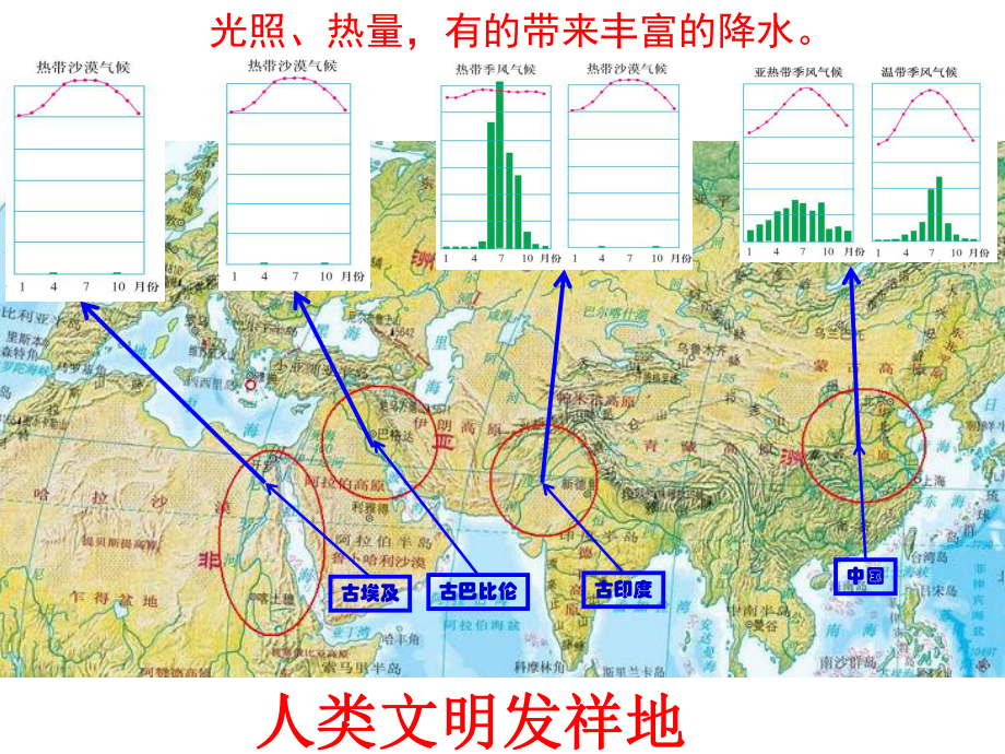 地形、气候、河流与人类活动的关系课件.ppt_第3页