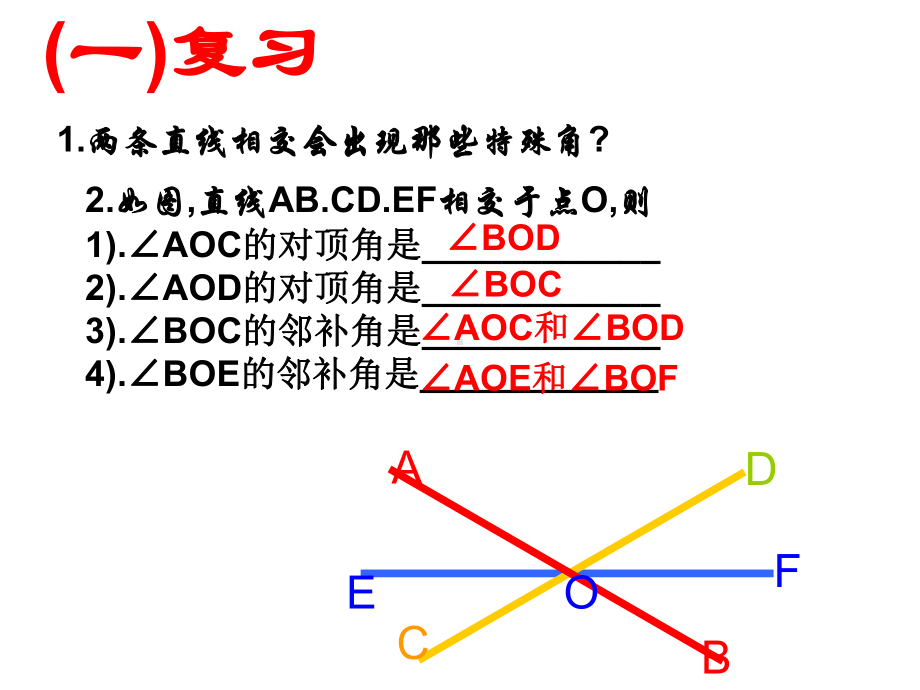 相交线复习-课件-人教版.ppt_第2页