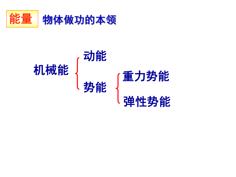 新苏科版《第十二章机械能和内能》单元复习(课件)解读.ppt_第2页