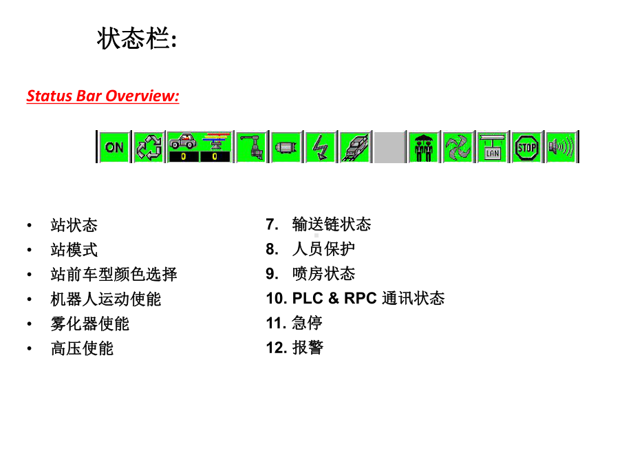 杜尔DURR电机器人操作与维护课件.ppt_第3页