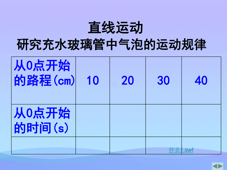 直线运动-苏科版优秀课件.ppt_第2页