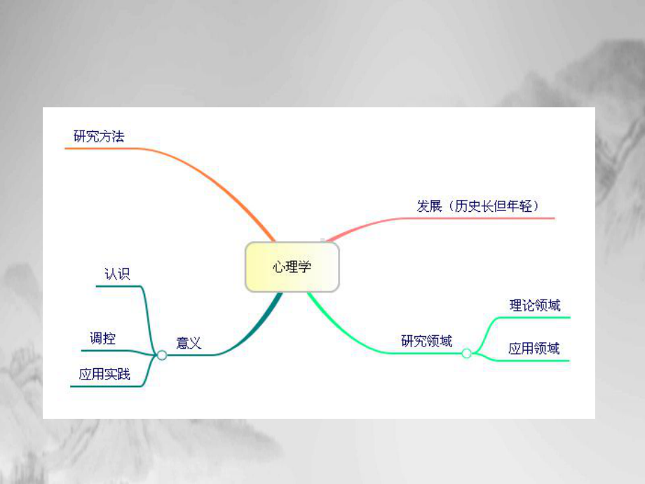 教师资格证心理学复习课件.ppt_第1页