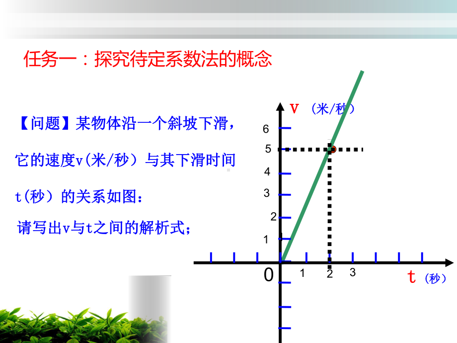 待定系数法求一次函数解析式--课件.ppt_第3页