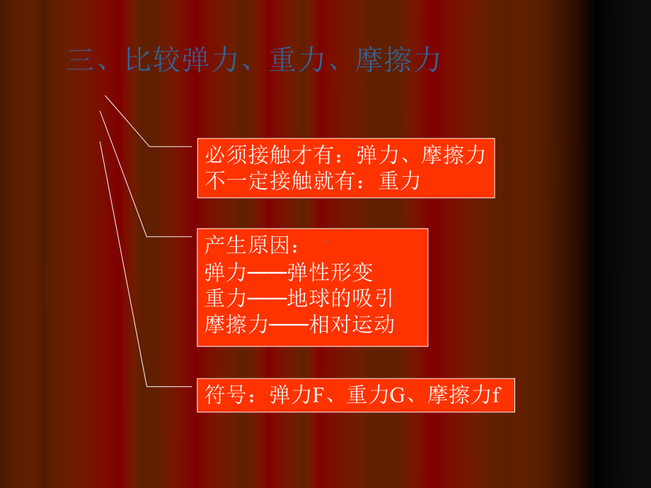 摩擦力57-苏科版优秀课件.ppt_第3页