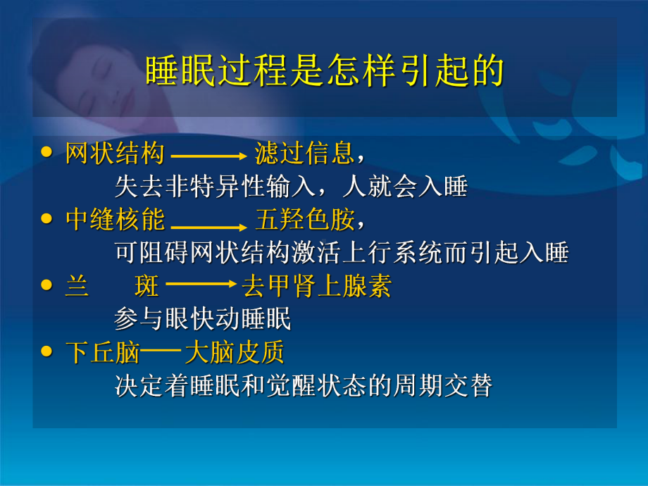 睡眠的一般知识课件.ppt_第3页