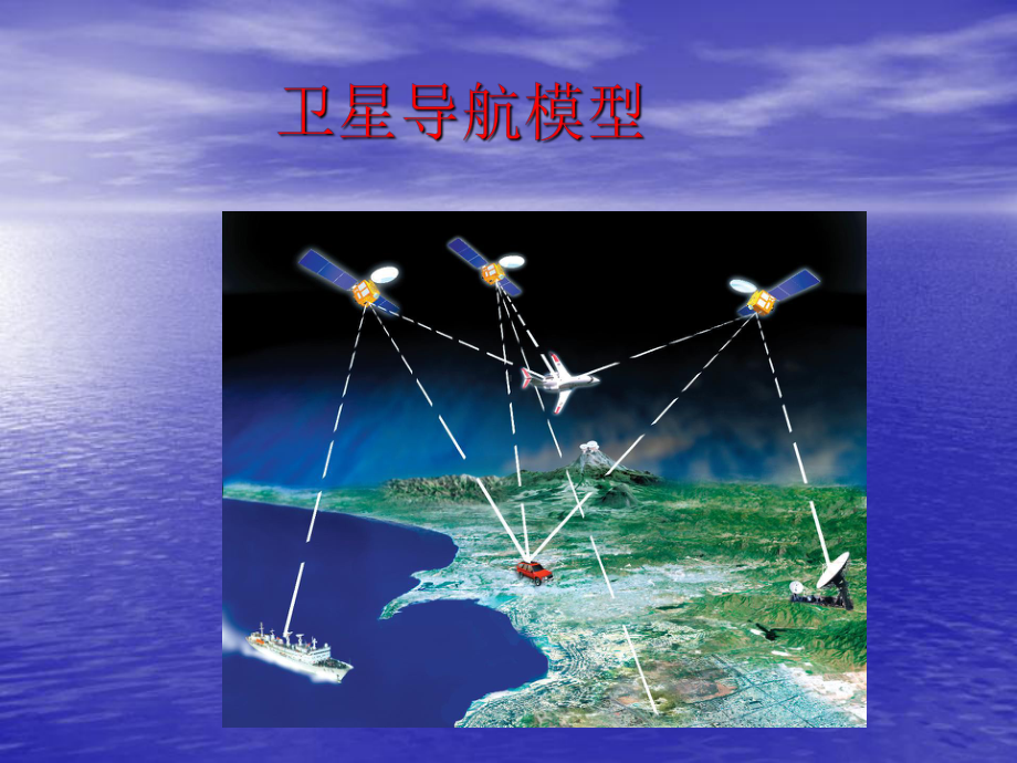 北斗卫星知识共享讲解课件.ppt_第3页