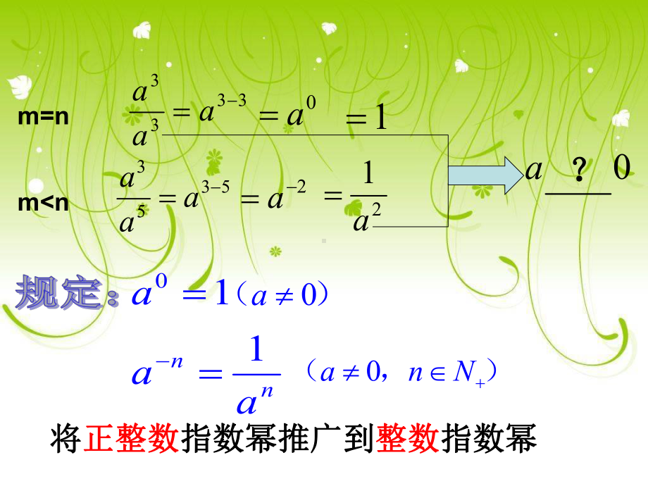 实数指数幂及其运算-课件.ppt_第2页