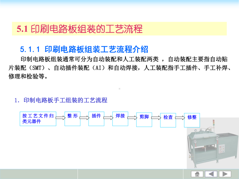 电子元器件的插装与焊接讲解课件.ppt_第2页