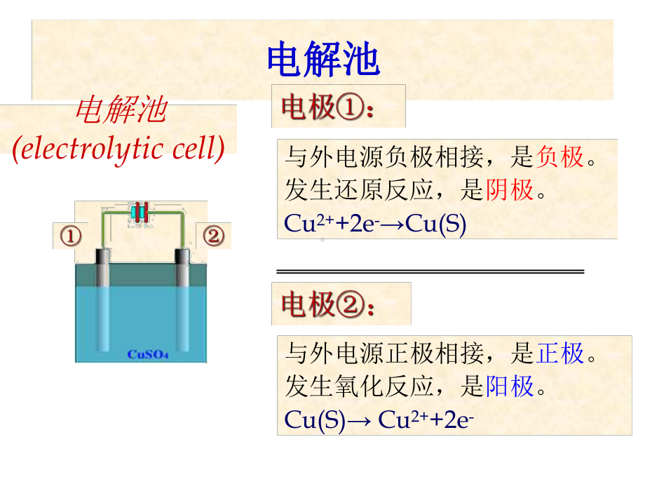 工业废水电解法和氧化还原新技术讲解课件.ppt_第2页