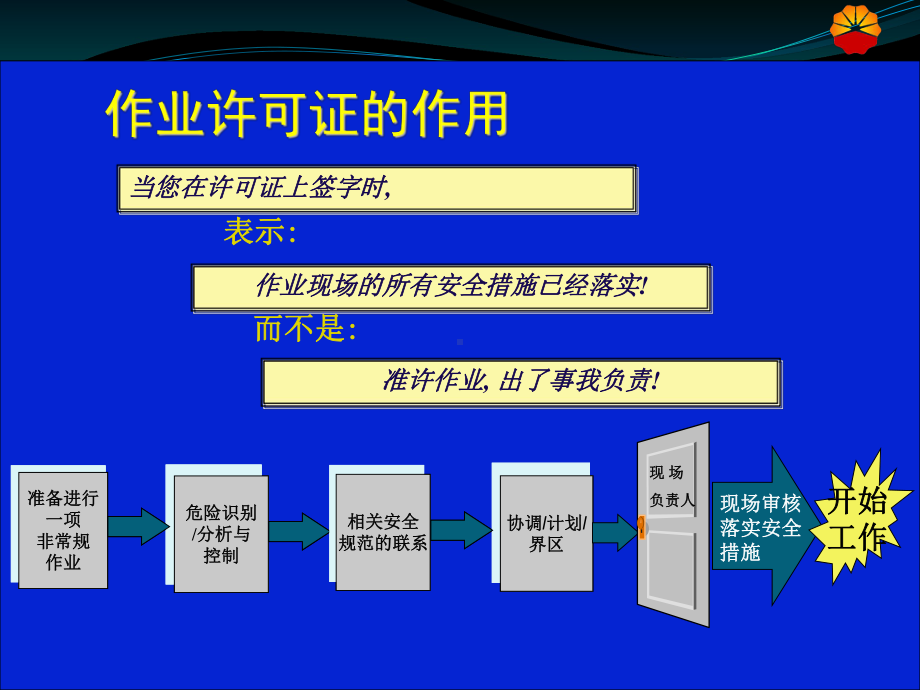 石油钻井行业作业许可课件.ppt_第3页