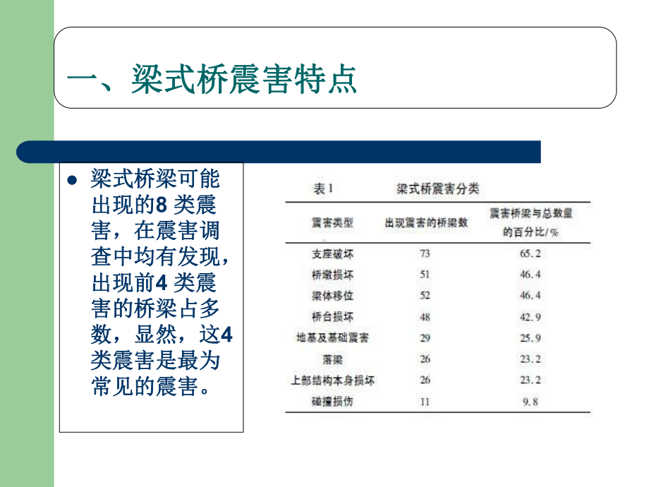 桥梁抗震论文演讲稿电子教案课件.ppt_第3页