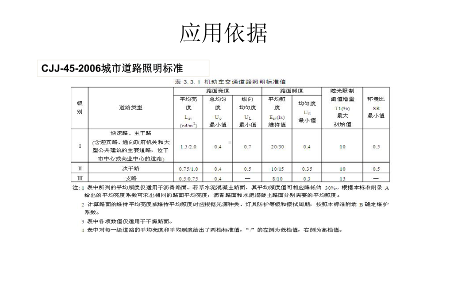 智能路灯解决方案课件.ppt_第2页