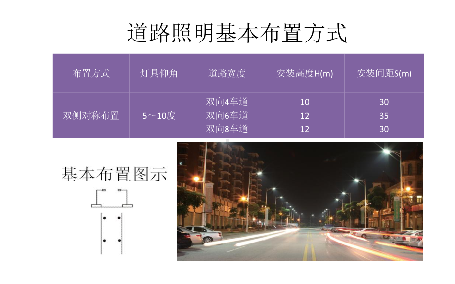 智能路灯解决方案课件.ppt_第3页