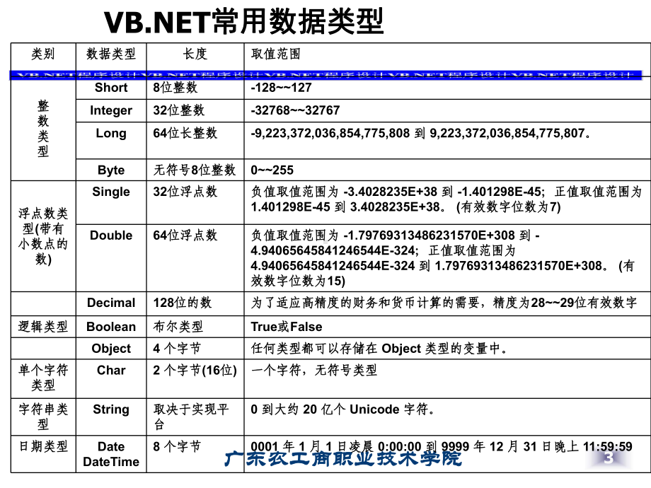 任务二应用选择结构完善系统-课件.ppt_第3页