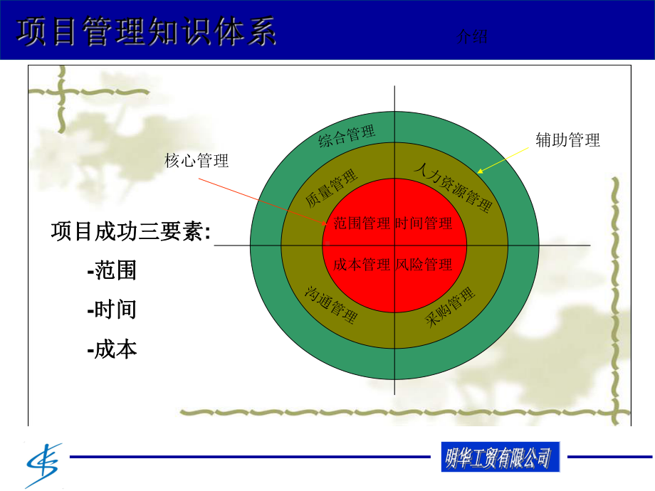 某工贸公司项目管理培训教材课件.ppt_第3页