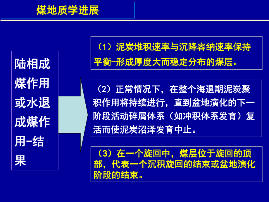 煤地质学进展课件.ppt_第3页