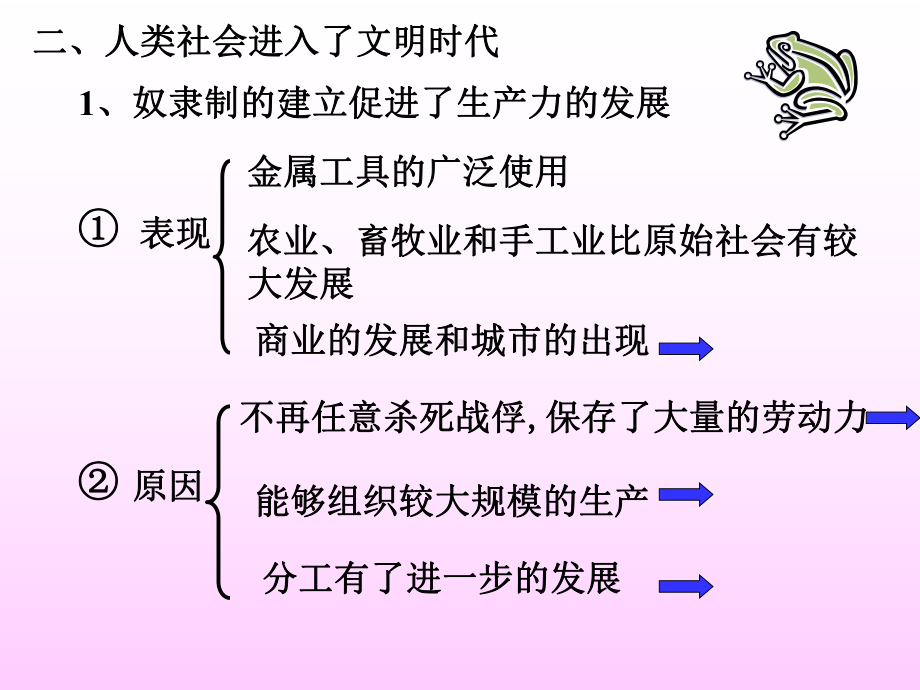 奴隶社会对比原始社会课件.ppt_第1页