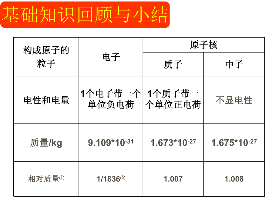 人类对原子结构的认识历史(同名602)课件.ppt_第2页