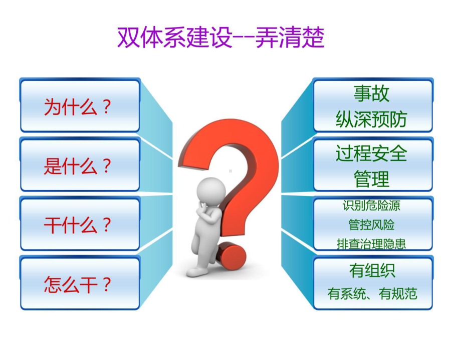 双重预防机制双体系安全培训讲解学习课件.ppt_第3页