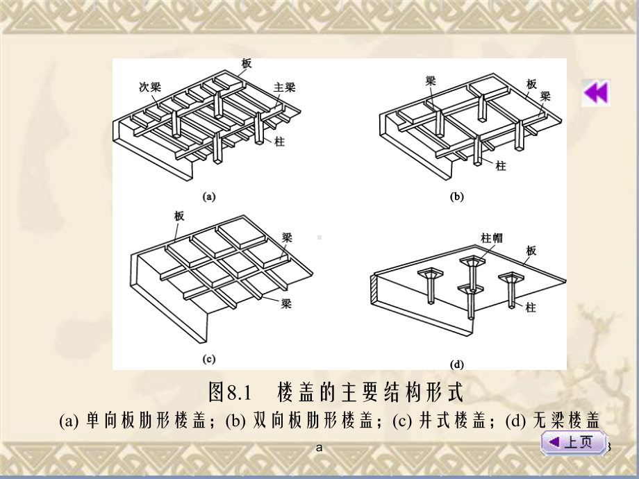 模块钢筋混凝土梁板结构课件.ppt_第3页