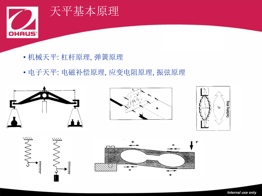 天平基础知识课件.ppt_第2页