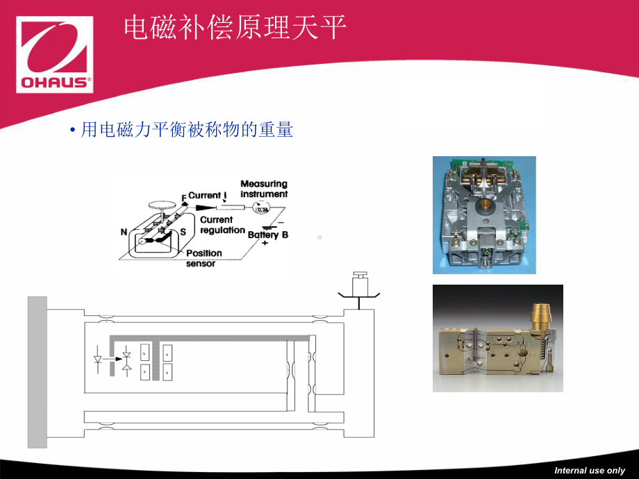 天平基础知识课件.ppt_第3页