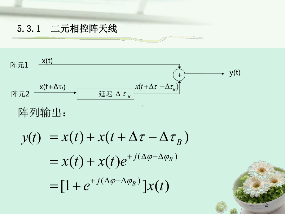 波束形成与智能天线资料课件.ppt_第3页