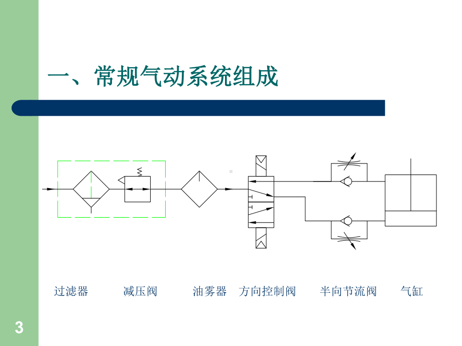 气动技术原理及实操基础培训-课件.ppt_第3页