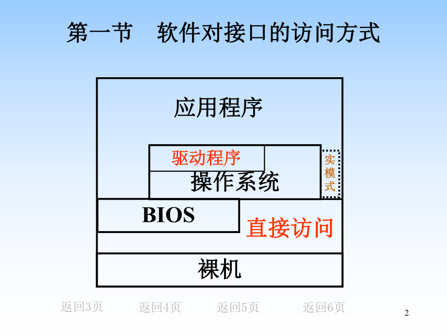 最新PC机的高级编程技术课件.ppt_第2页