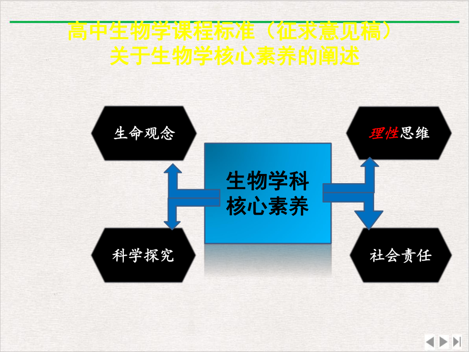 生命观念含义理解与教学实施优选课件.pptx_第2页