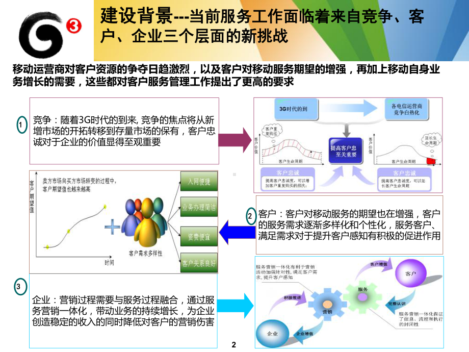 存量客户精确化营销系统介绍课件.ppt_第2页