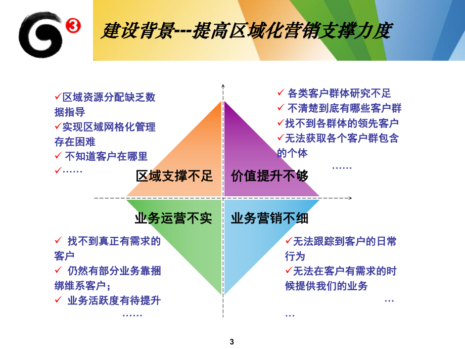 存量客户精确化营销系统介绍课件.ppt_第3页