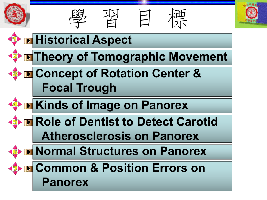 牙科放射线学1课件.ppt_第2页