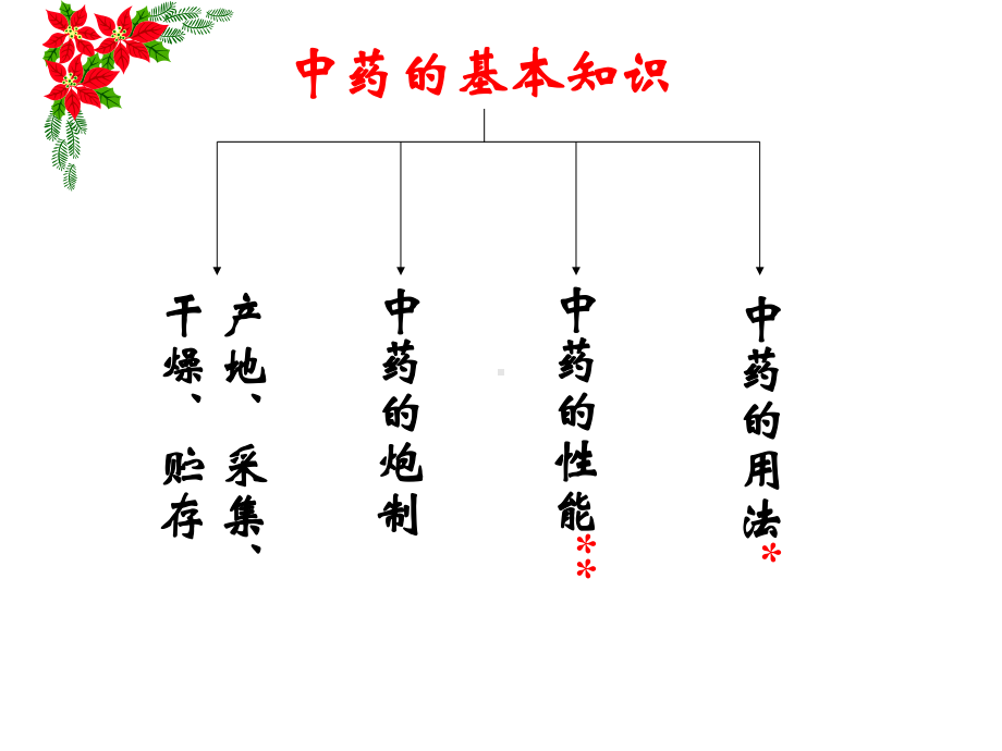 最新-中药和方剂-课件.ppt_第2页