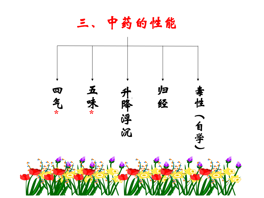 最新-中药和方剂-课件.ppt_第3页