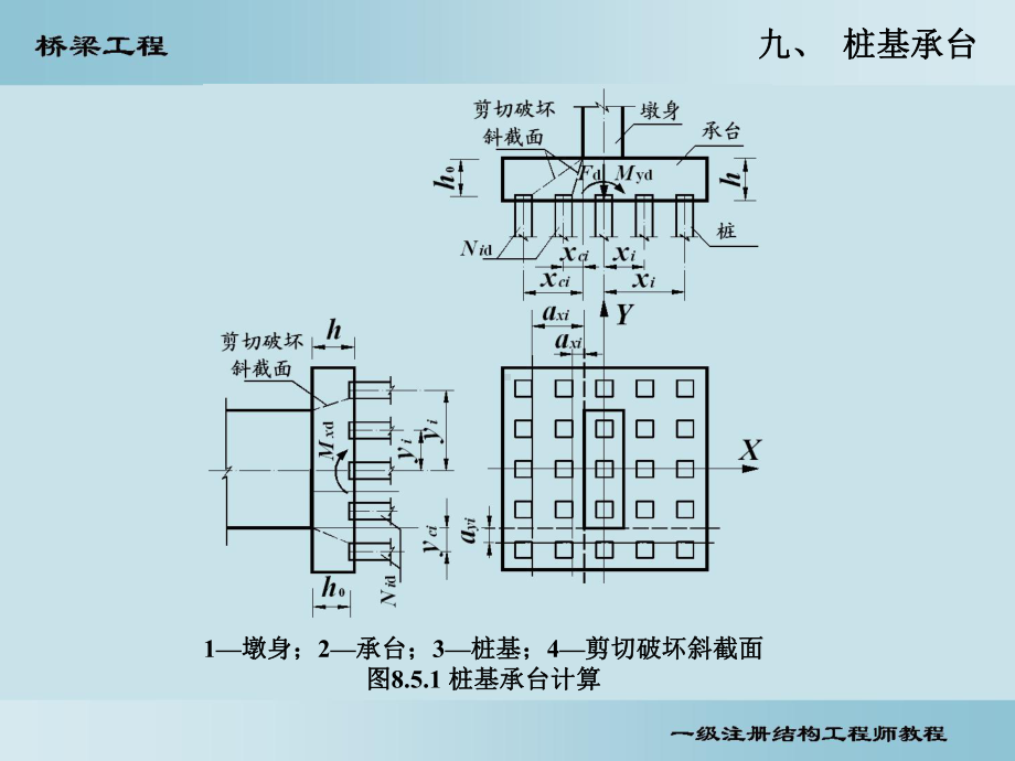 桥梁8—桩基承台计算资料课件.ppt_第1页