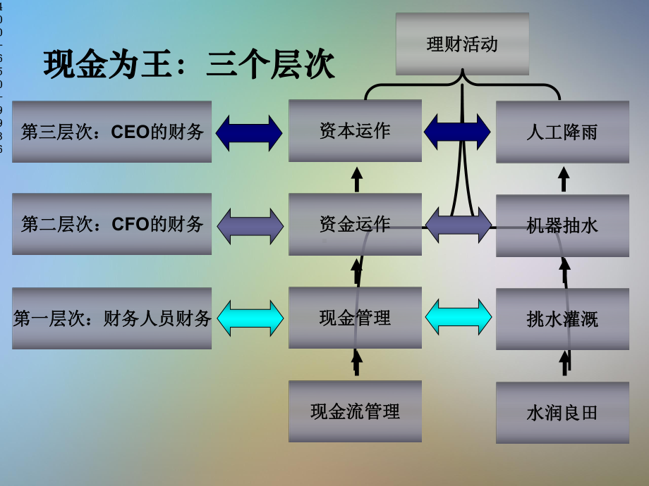 现金流管理课件.pptx_第3页