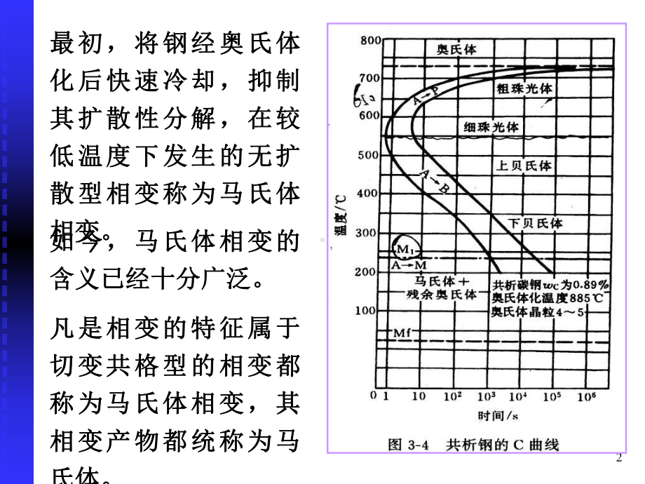 最新06热处理原理之马氏体转变课件.ppt_第2页