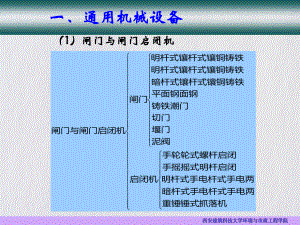 水工艺设备的分类课件.pptx