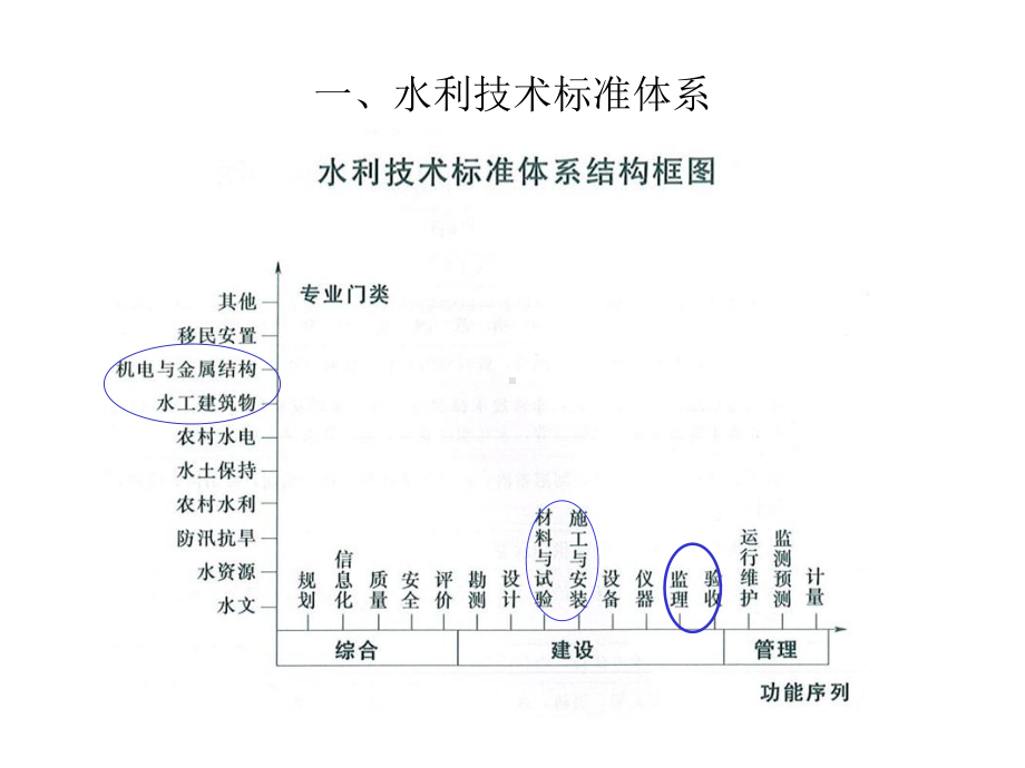 堤防工程规范学习版本课件.pptx_第3页