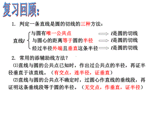 直线和圆的位置关系切线的性质课件.ppt