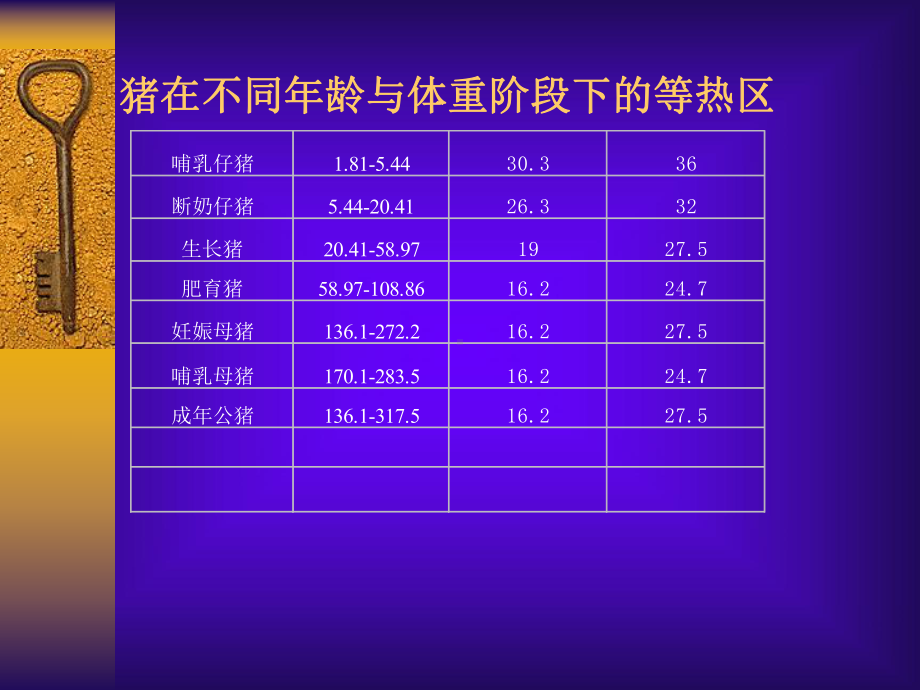 猪在热应激期间的饲养与管理要点课件.ppt_第3页