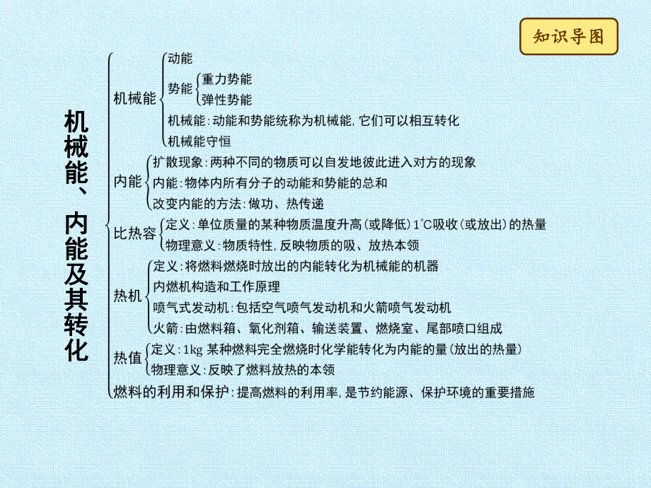 机械能、内能及其转化-复习课件.pptx_第2页