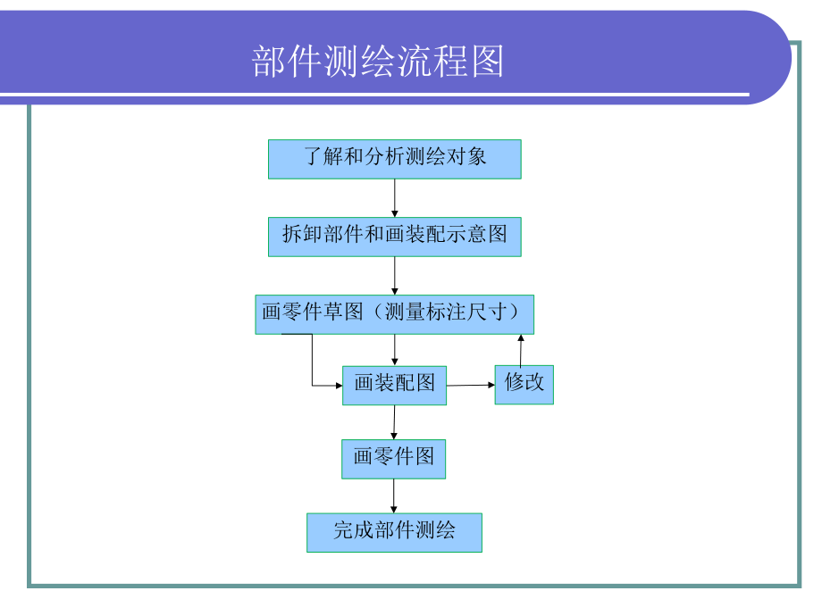 电子课件-《机械制图(第七版)》-A02-3582-机械制图-第十章.ppt_第3页