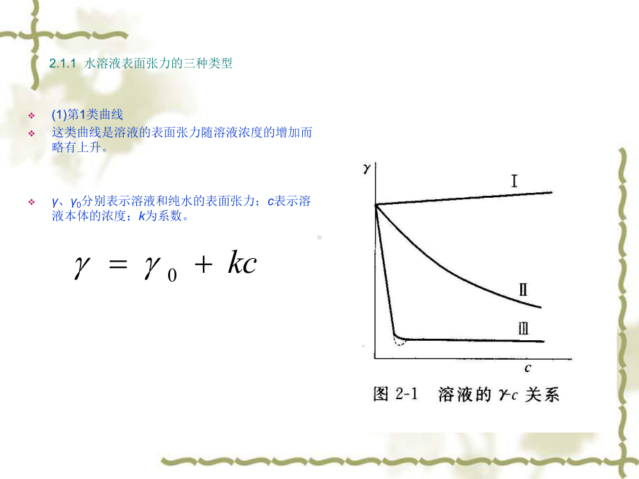 溶液的表面张力与表面吸附课件.ppt_第3页