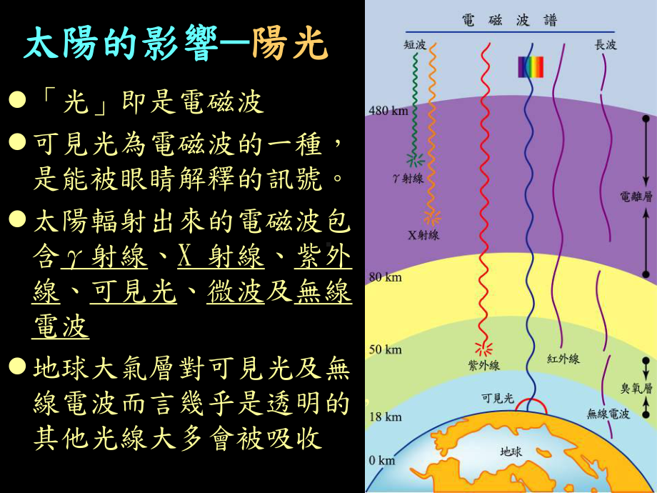 日冕抛射物质太阳表面的活动课件.ppt_第2页