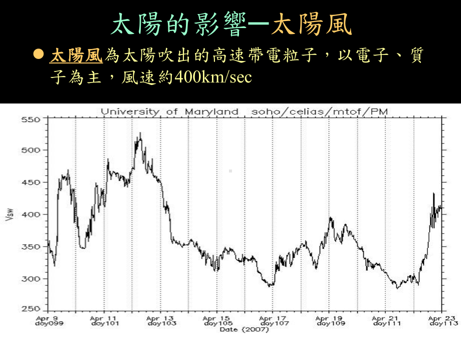 日冕抛射物质太阳表面的活动课件.ppt_第3页