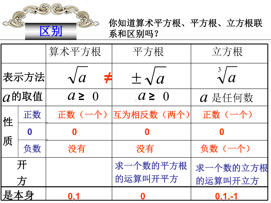 实数复习-课件-人教版.ppt_第3页